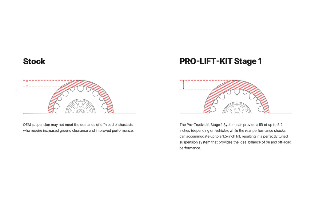 pro-lift-kit-stage1-illustration.jpg
