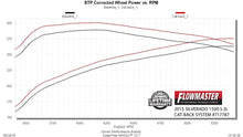 Load image into Gallery viewer, 717787_dyno.jpg