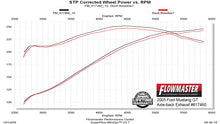 Load image into Gallery viewer, 817460_dyno.jpg