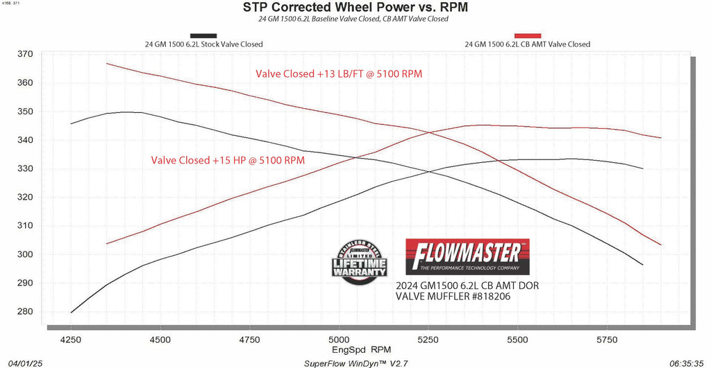 818206_Dyno Valve Closed.jpg
