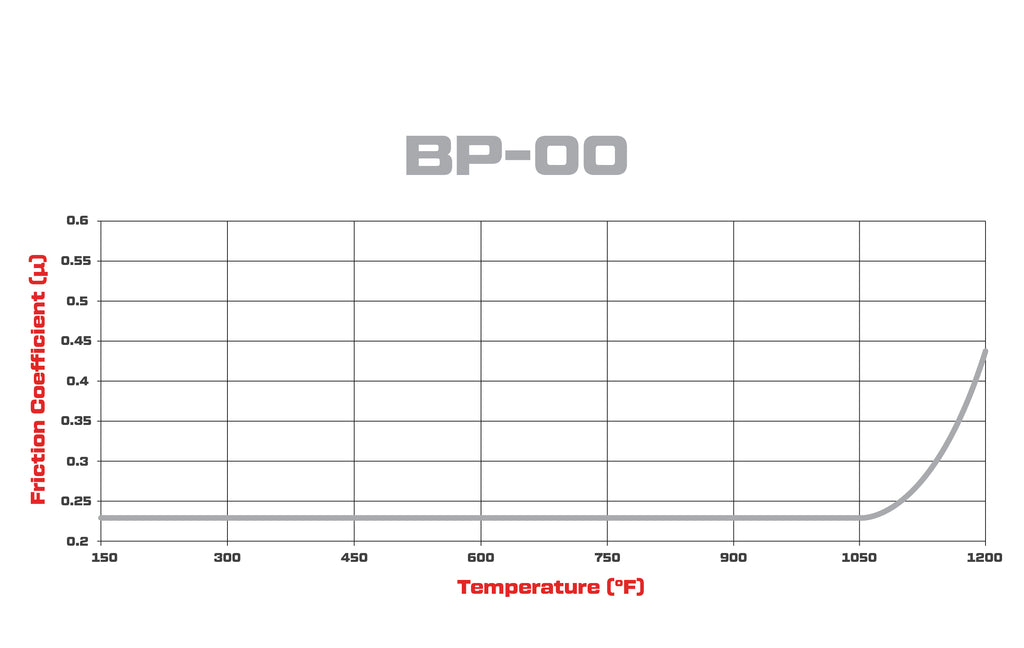 Wilwood Brake Pads - D154 Pad Shape