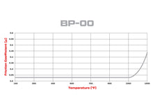 Load image into Gallery viewer, Wilwood Brake Pads - D154 Pad Shape