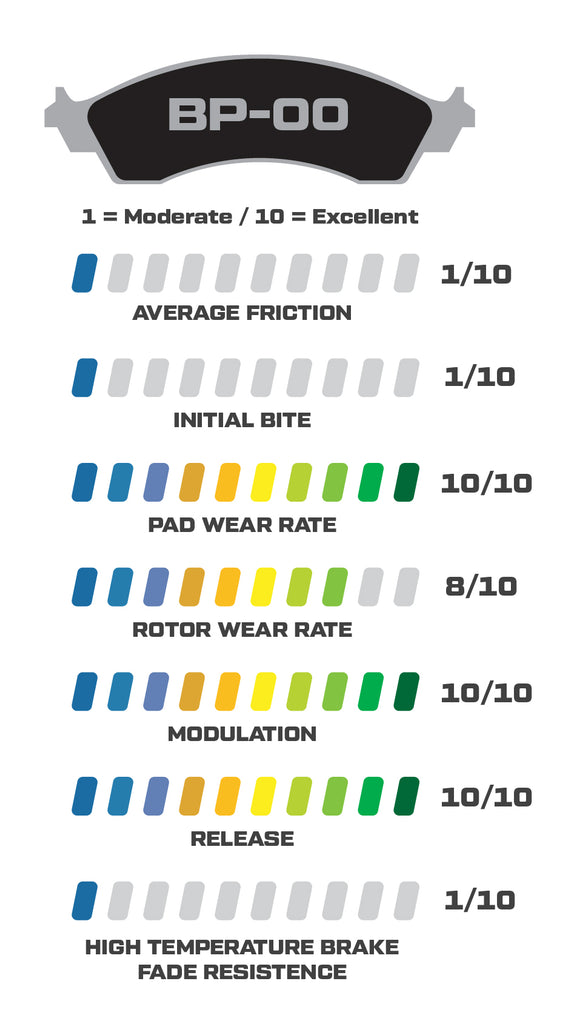 Wilwood Brake Pads - D154 Pad Shape