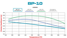 Load image into Gallery viewer, Wilwood Brake Pads - D658 Pad Shape