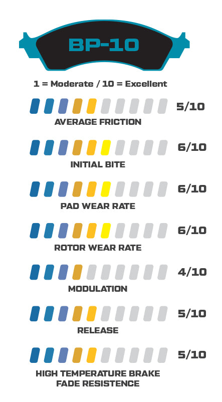 Wilwood Brake Pads - D961 Pad Shape