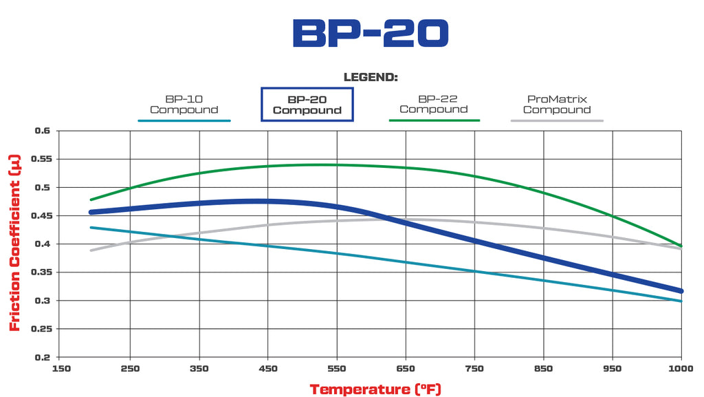 Wilwood Brake Pads - D52 Pad Shape