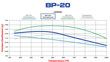 Load image into Gallery viewer, Wilwood Brake Pads - D154 Pad Shape