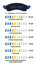 Load image into Gallery viewer, Wilwood Brake Pads - D52 Pad Shape