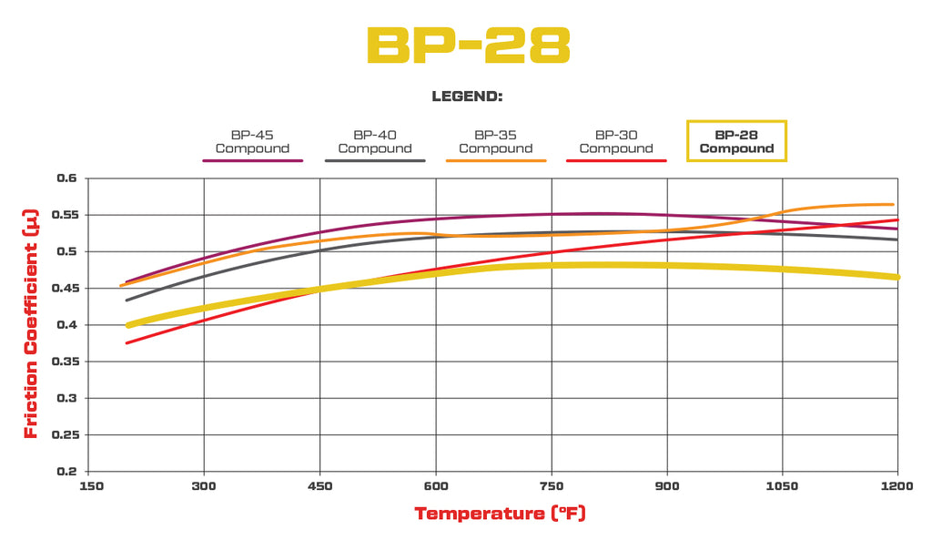Wilwood Brake Pads - D52 Pad Shape