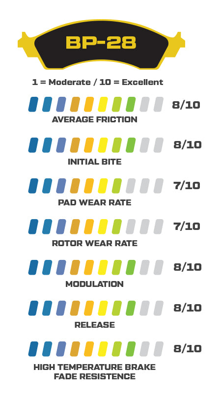 Wilwood Brake Pads - D154 Pad Shape