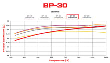 Load image into Gallery viewer, Wilwood Brake Pads - D732 Pad Shape