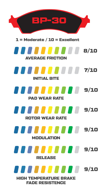 Wilwood Brake Pads - D732 Pad Shape