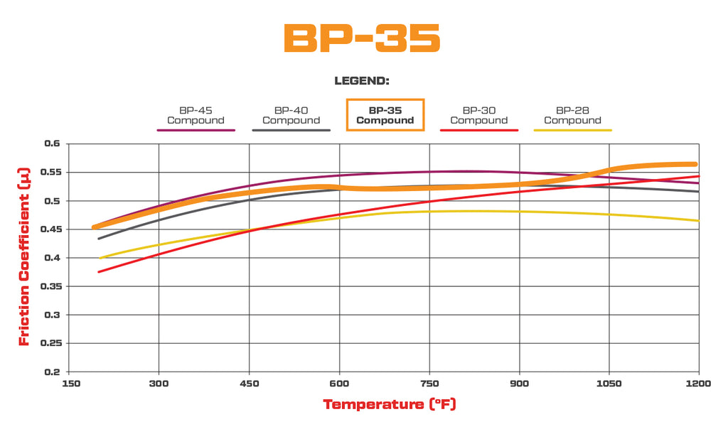 Wilwood Brake Pads - D52 Pad Shape