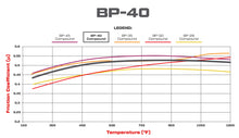 Load image into Gallery viewer, Wilwood Brake Pads - D52 Pad Shape