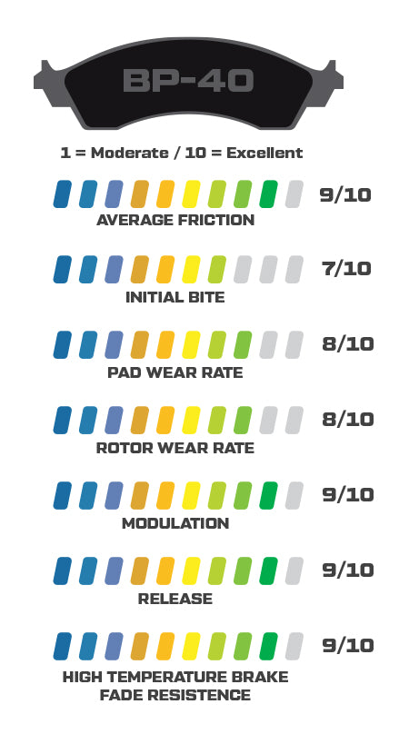 Wilwood Brake Pads - D154 Pad Shape
