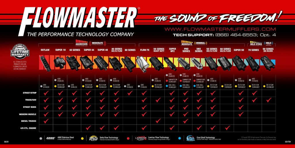 Flowmaster Family of Mufflers 2024.jpg