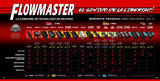 Flowmaster Banner - Family of Mufflers 2024 in Spanish