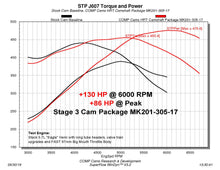 Load image into Gallery viewer, MK201-305-17 Dyno Chart.jpg