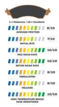 Load image into Gallery viewer, Wilwood D1792 PCM Brake Pads 150-14939K