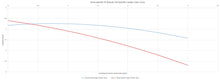 Load image into Gallery viewer, camber_curve_graph.jpg