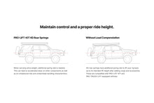 Load image into Gallery viewer, pro-lift-kit-hd-illustration.jpg