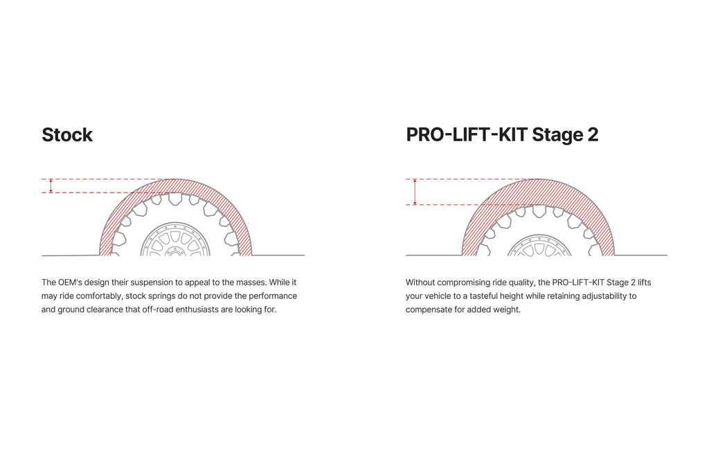 pro-lift-kit-stage2-illustration.jpg