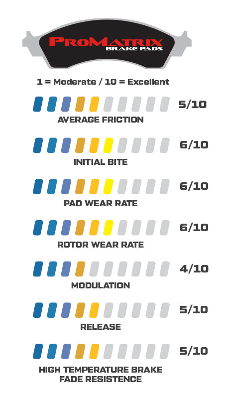 Wilwood Brake Pads - D802 Pad Shape